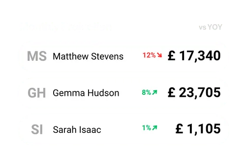 Monthly Projection dashboard showing team performance metrics